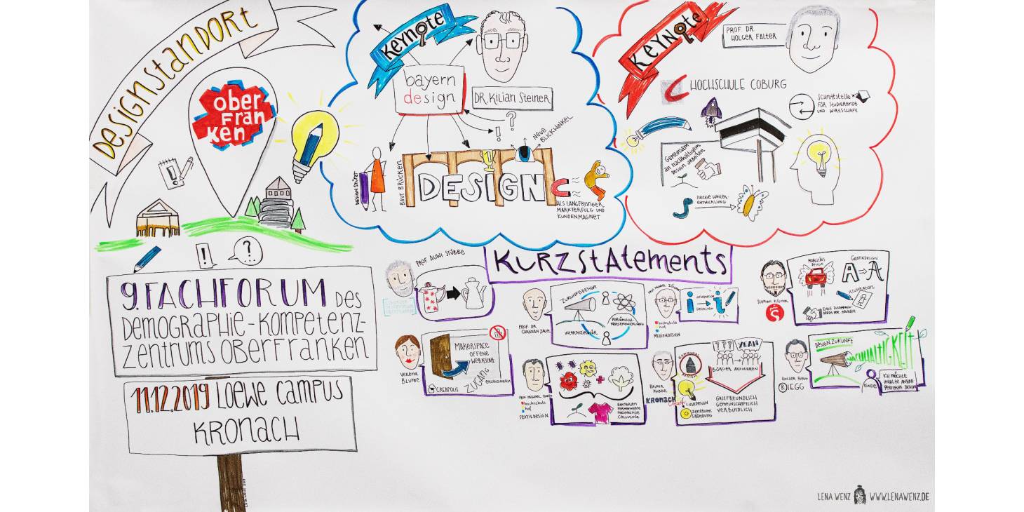 02_Graphic Recording (c Lena Wenz)